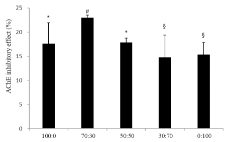 Fig. 1 Fig. 1