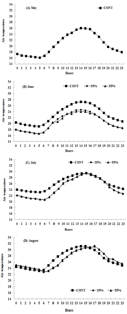 Fig. 1 Fig. 1