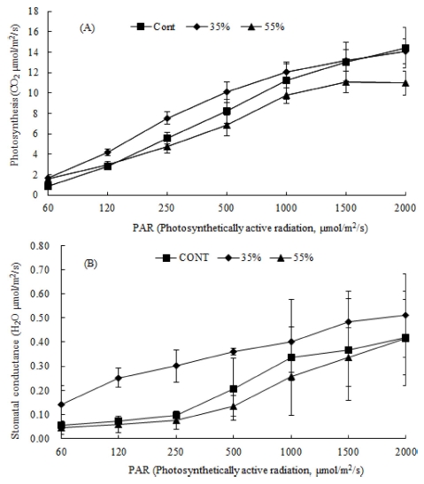 Fig. 4 Fig. 4