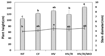 Fig. 2. Fig. 2.
