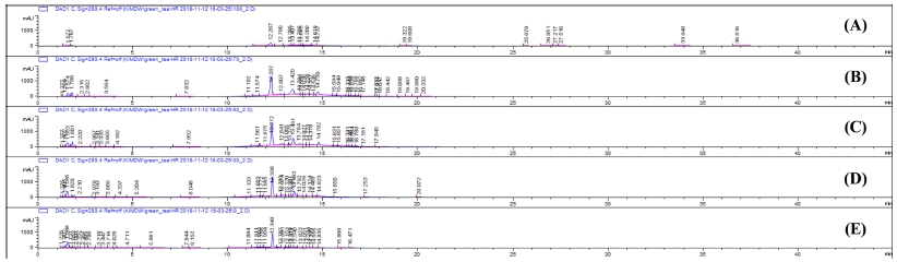 Fig. 4. Fig. 4.