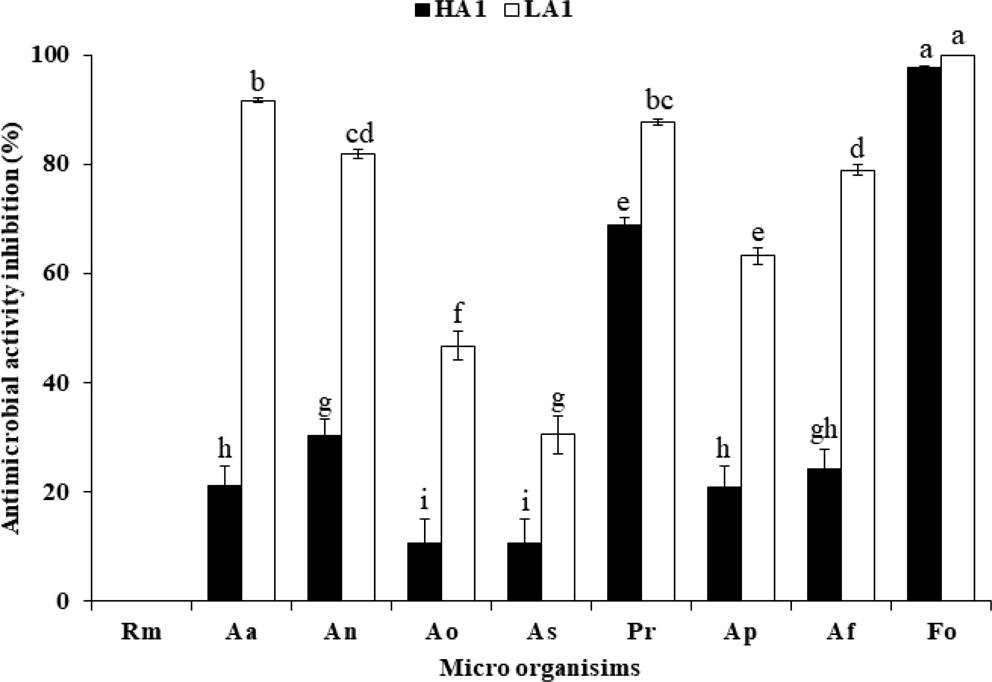 Fig. 1. Fig. 1.