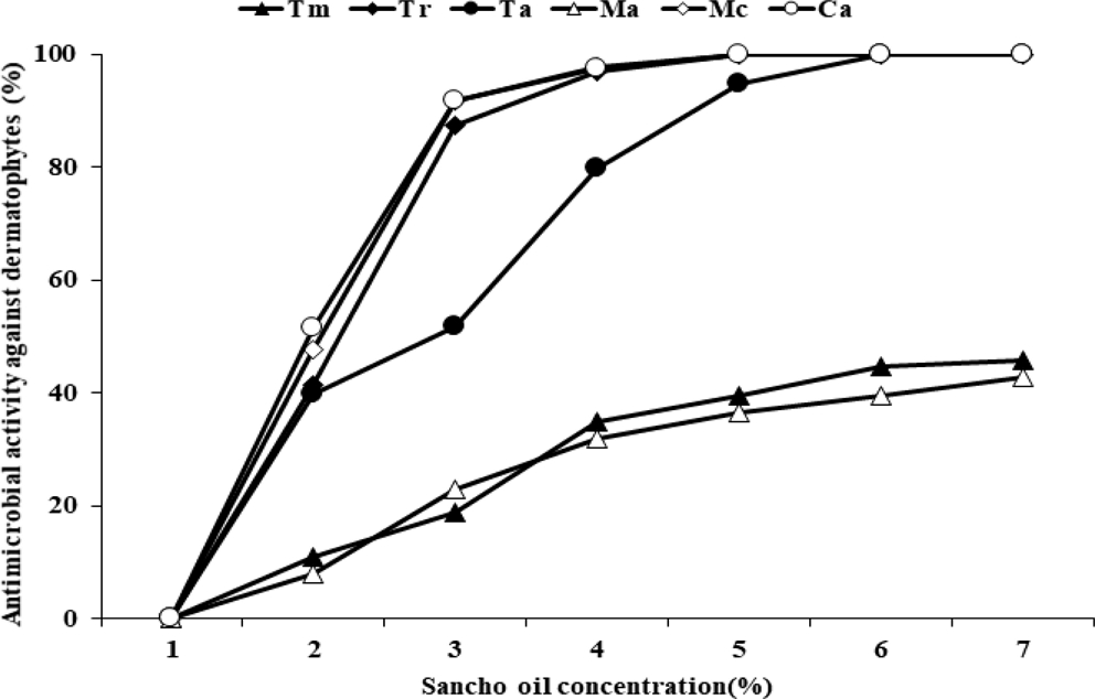 Fig. 2. Fig. 2.
