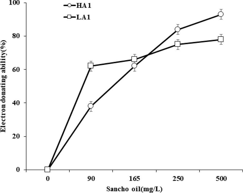 Fig. 4. Fig. 4.