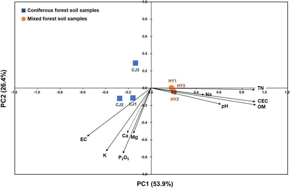 Fig. 4. Fig. 4.