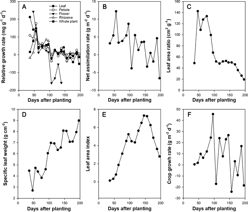 Fig. 4. Fig. 4.