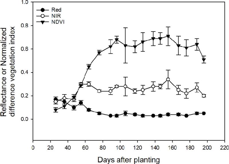 Fig. 5. Fig. 5.