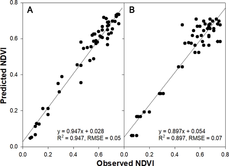 Fig. 7. Fig. 7.