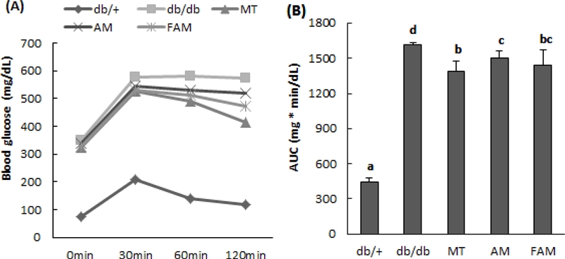 Fig. 1. Fig. 1.