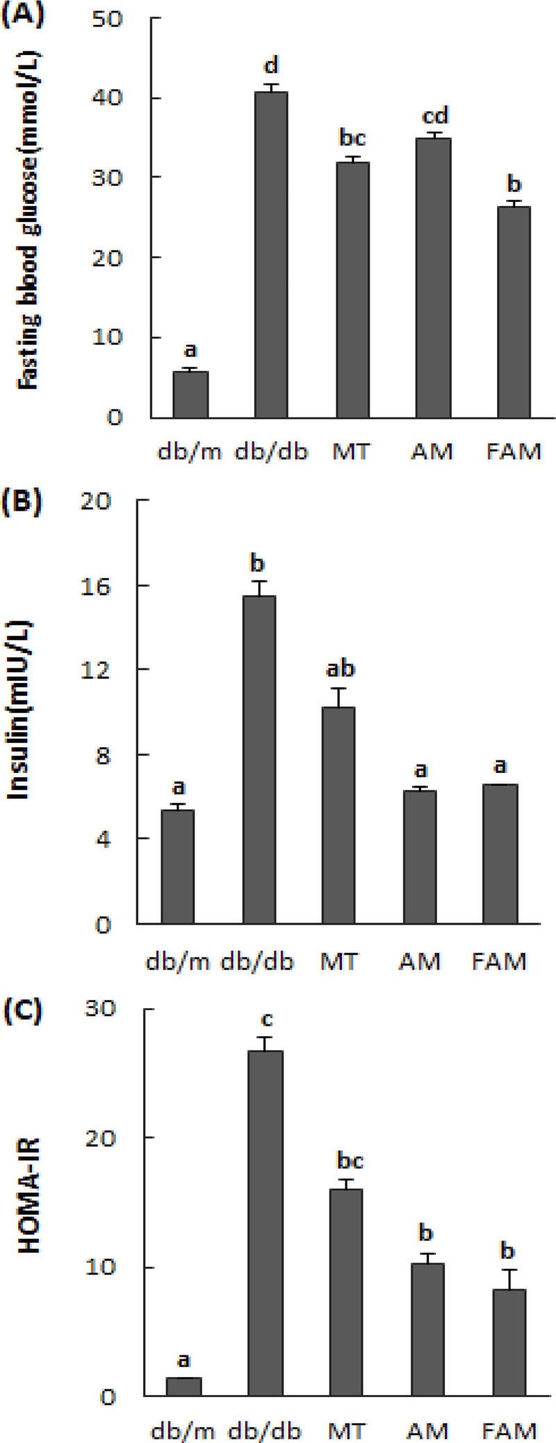 Fig. 3. Fig. 3.
