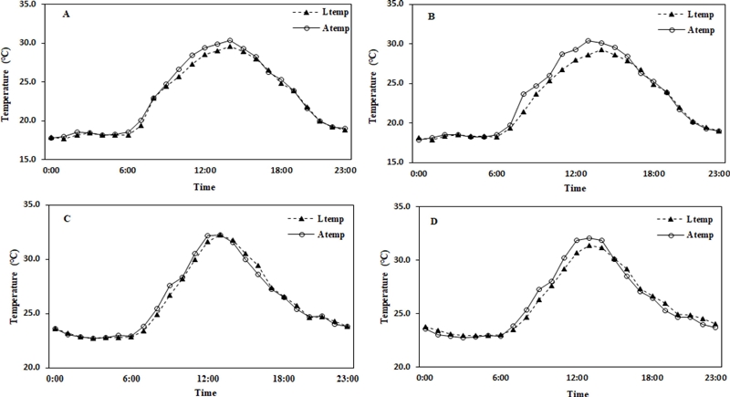 Fig. 3. Fig. 3.