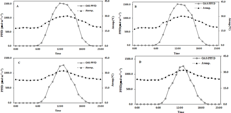 Fig. 4. Fig. 4.