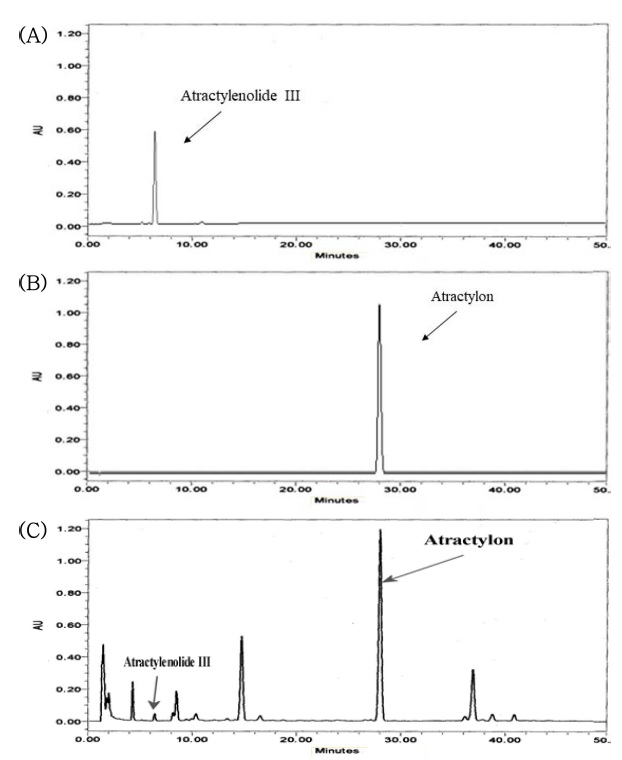 Fig. 3. Fig. 3.