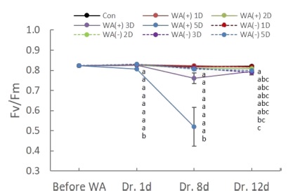Fig. 2. Fig. 2.