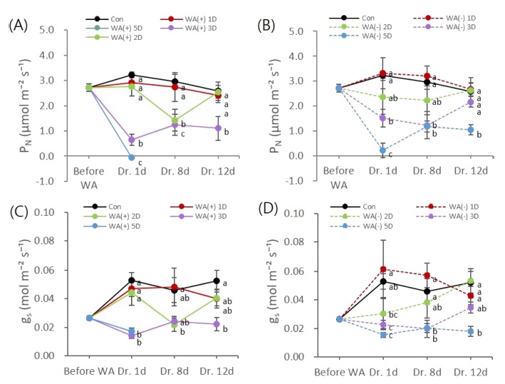Fig. 3. Fig. 3.