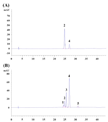 Fig. 4. Fig. 4.