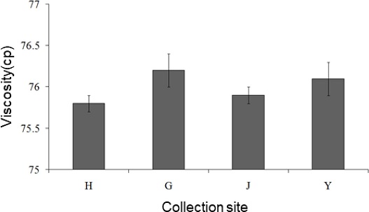 Fig. 4. Fig. 4.