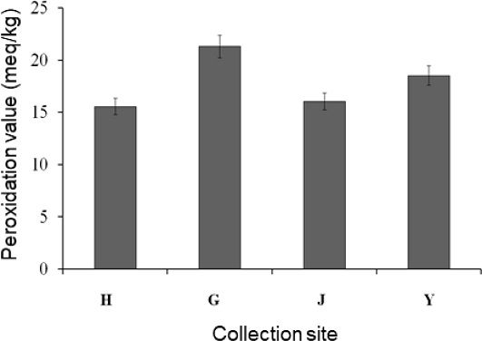 Fig. 5. Fig. 5.