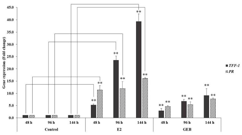Fig. 2. Fig. 2.
