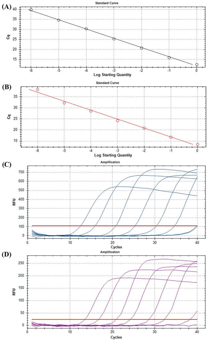 Fig. 6. Fig. 6.