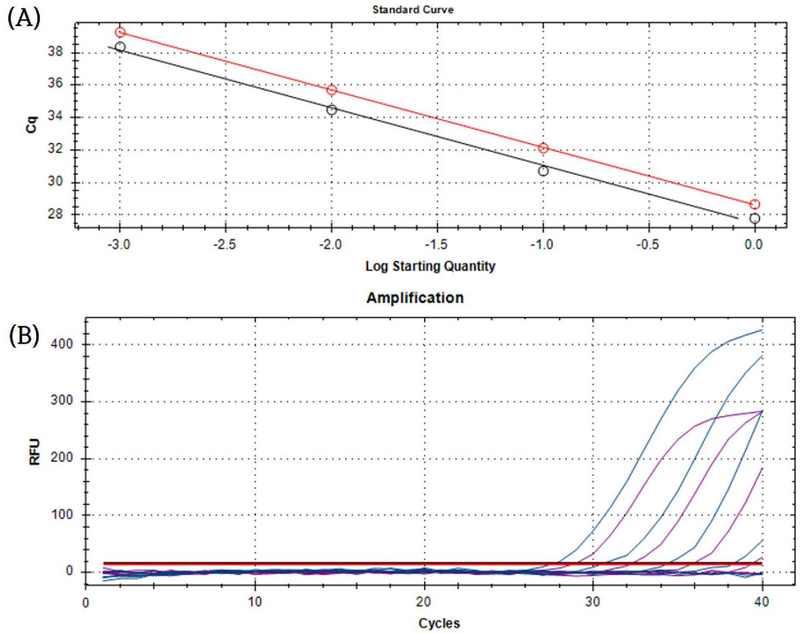 Fig. 7. Fig. 7.