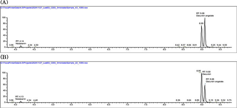Fig. 3. Fig. 3.