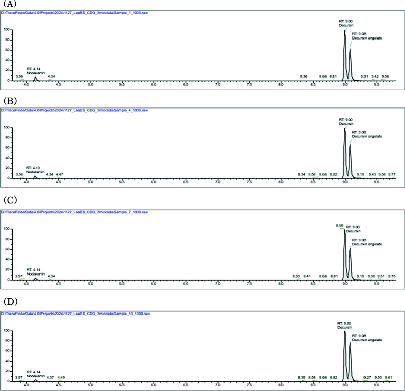 Fig. 6. Fig. 6.