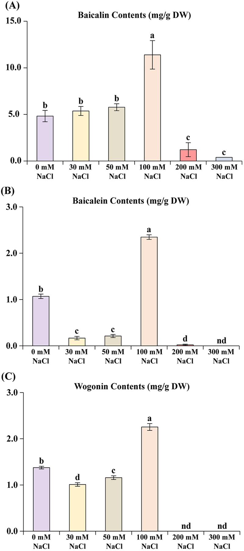Fig. 2. Fig. 2.