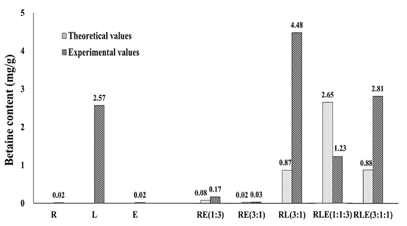 Fig. 6. Fig. 6.